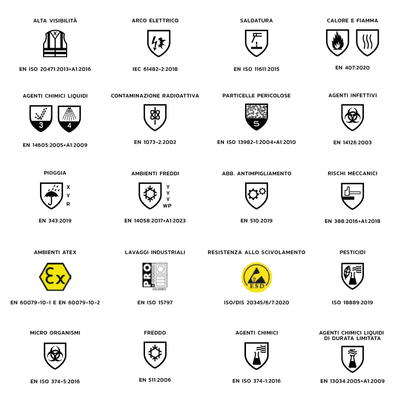 Prodotti Certificati